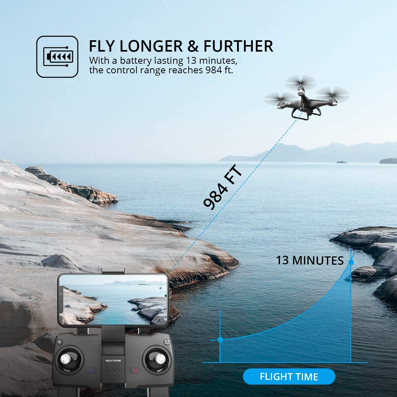 Holy Stone HS110G GPS Drone with 1080P Camera for Adults and Beginners Follow Me Auto Return Home 2 Batteries double the Flight Time - image 3 of 11