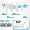 thumbnail image 4 of High Filtration Vacuum Cleaner Bags, Compatible With Kärcher WD4, WD5, MV4, Designed For Easy Maintenance And Longevity, Ideal For Regular Cleaning Needs, 4 of 5