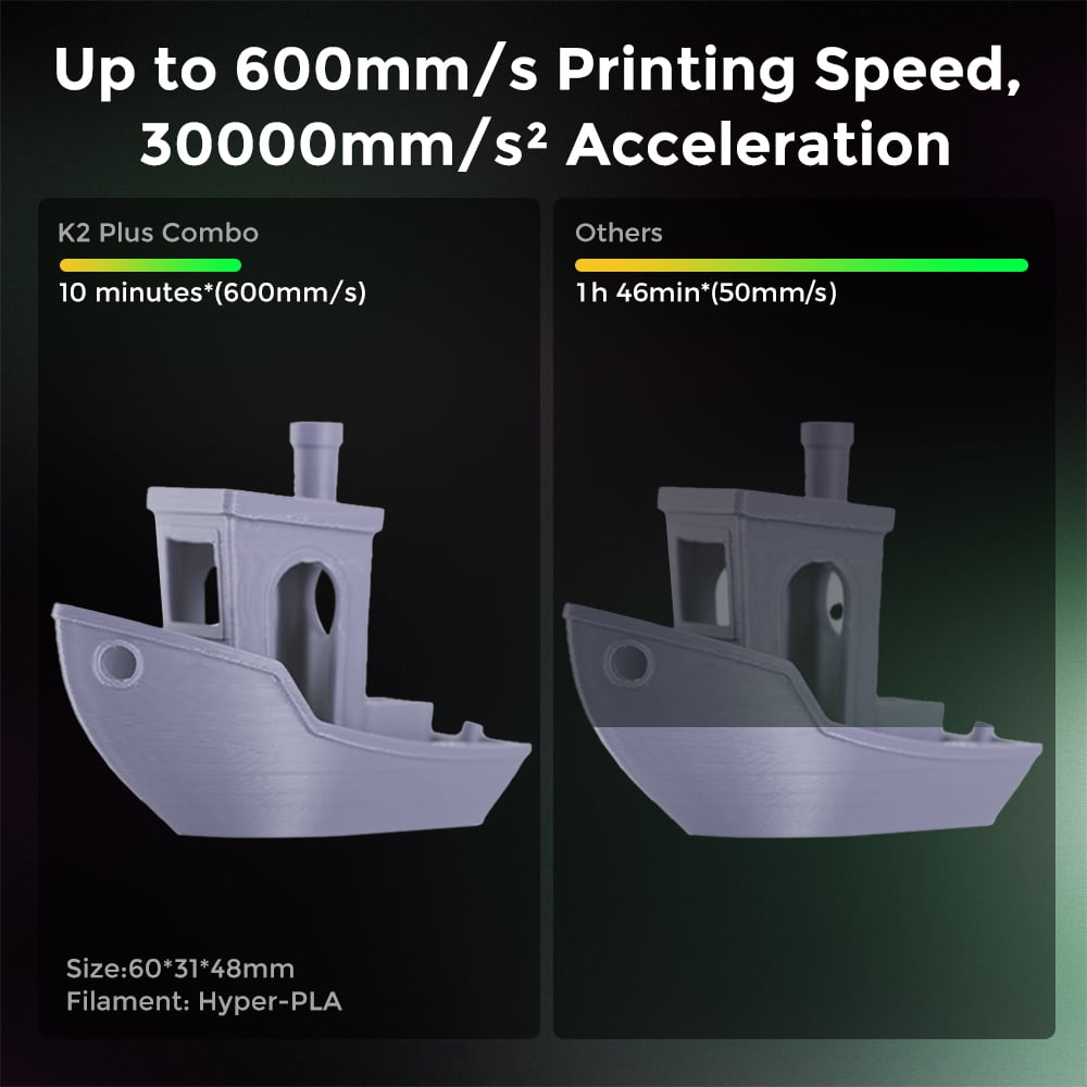Creality K2 Plus Combo 3D Printer, Multi Color 3D Nepal | Ubuy