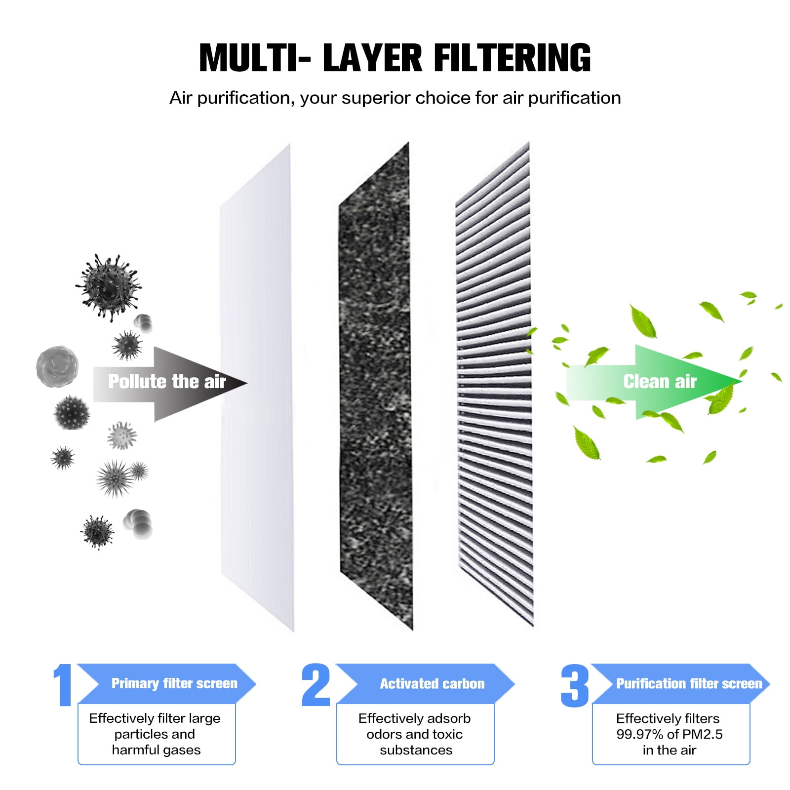 X6675 Replacement for Lennox X6675 20x25x5 MERV 16 Furnace & AC Air Filter (2 Pack)