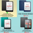 thumbnail image 2 of Funda BOZHUORUI Slim para Kindle Paperwhite 11th Gen 6.8", 2 of 7