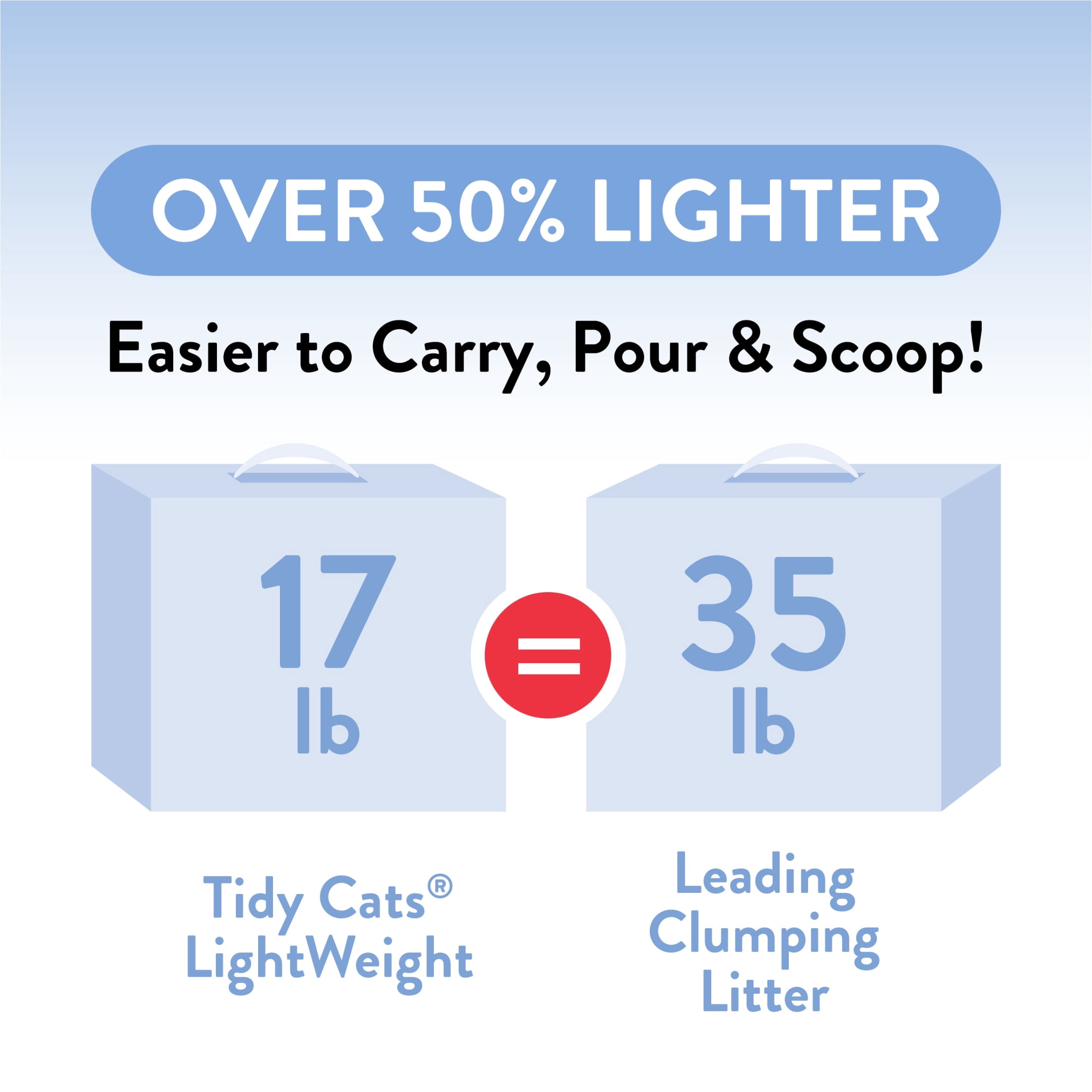 Purina Tidy Cats Pure Nature Clumping Multi Cat Litter, Cedar, Pine, & Corn, 12 lb. Bag
