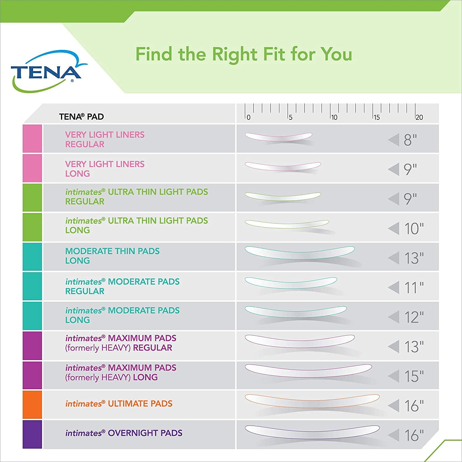 TENA Sensitive Care Moderate Bladder Leakage Pad for Women, Moderate Absorbency, Regular Length, (80 Total - 4 Packs)