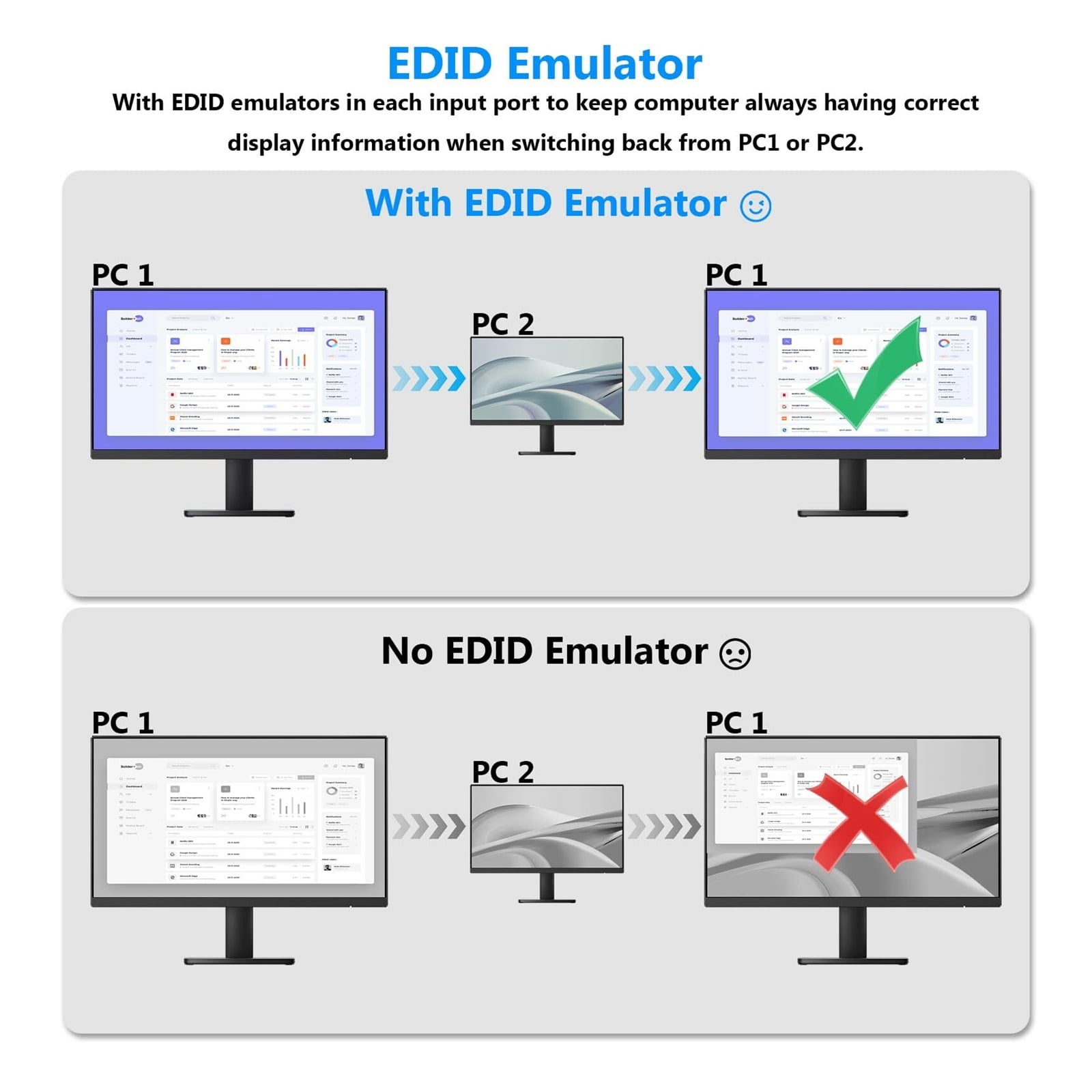 8K KVM Switch 4 Ports With ,USB 3.0 KVM Switcher Box With EDID Emulator For 4 Computers Share Mouse Keyboard Monitor