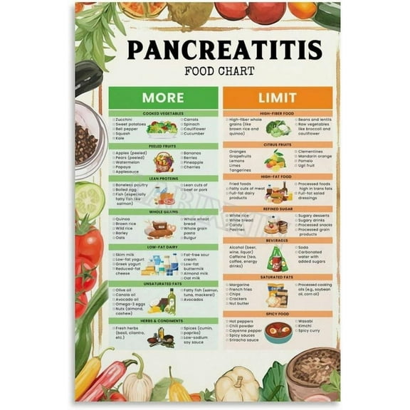 Pancreatitis Food List Chart Poster Dietary Health Guide Kitchen Poster  Wall Art Painting Posters And Prints Wall Art for Living Room Bedroom Decor