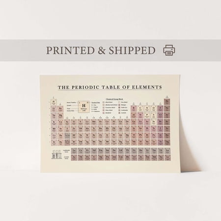 Vintage Periodic Table of Elements Poster, Periodic Table of Elements, Chemistry Periodic Table, Atomic Table, Chemical Elements, Wall Decor, Unframed Paper Poster 16x20in
