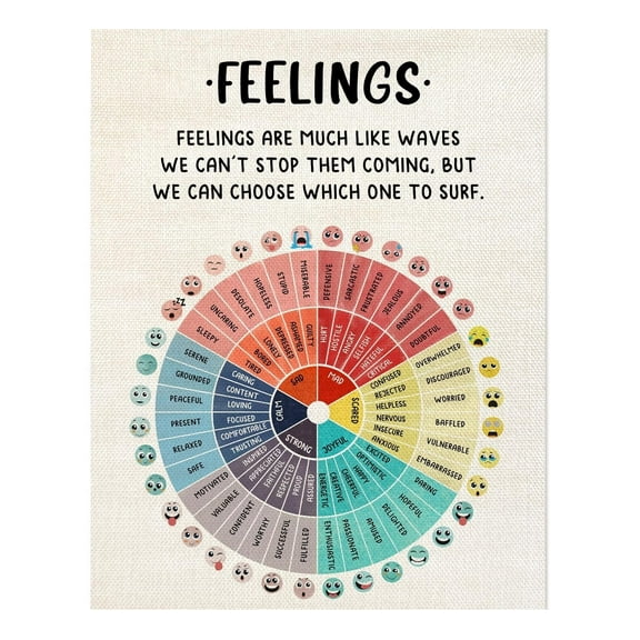 FEELINGS Poster for Playroom, Bedroom, Toddler Room Decoration poster