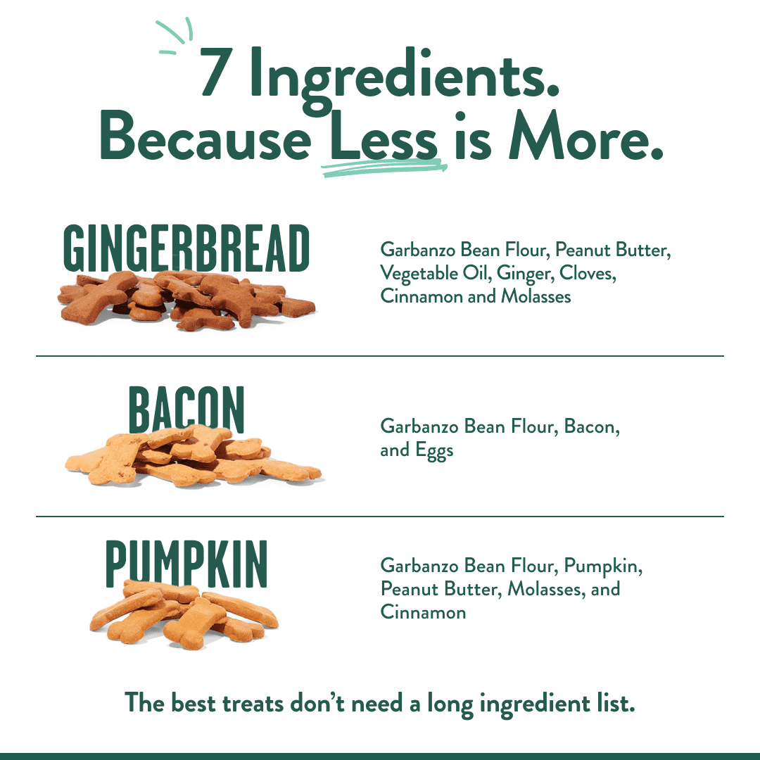 Portland Pet Food Company Natural Dog Treats Variety Pumpkin Gingerbread & Bacon Dog Biscuits - Grain-Free, Human-Grade Healthy Training & Snacks - Small, Large Breed - Made in the USA - 3 Pack
