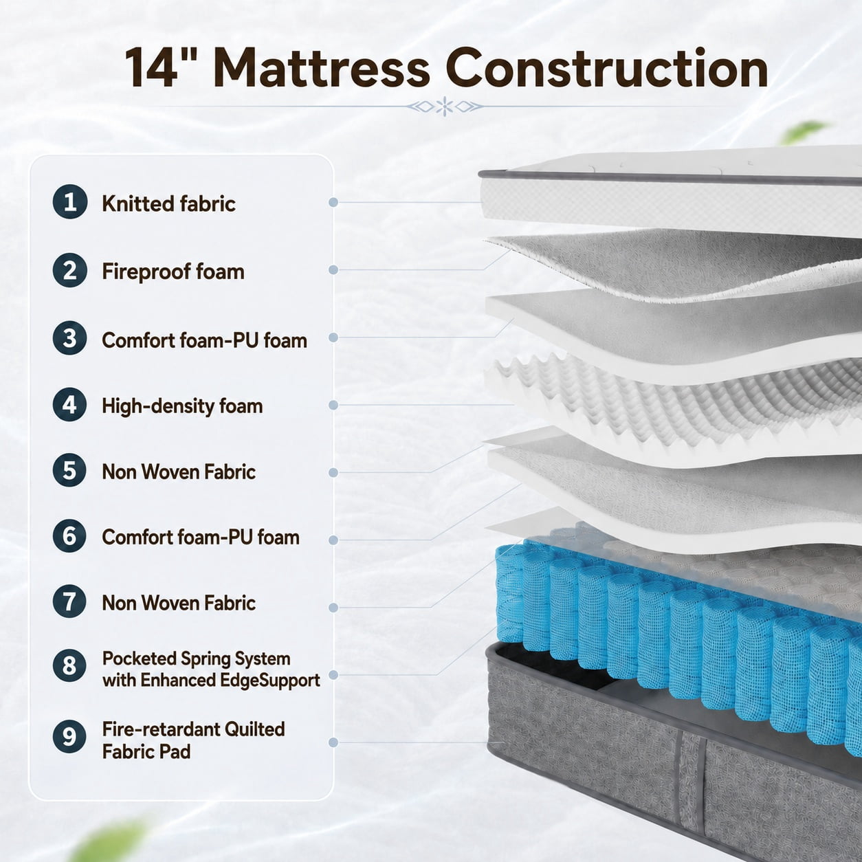 Arctus 14" Full Size Hybrid Mattress Medium Firm with Pocketed Springs,Multi-Layer with Breathable Cooling Motion Isolation Reinforced Edges, Bed-in-a-Box with Side Handles