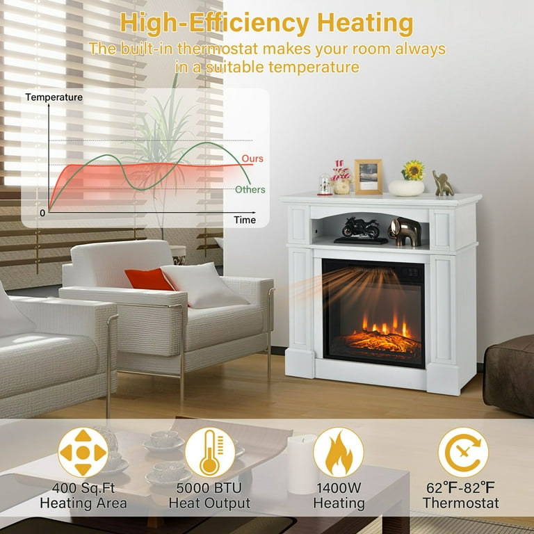 Costway 32 1400W Electric Fireplace Mantel TV Stand Space Heater W/ Shelf  White - Walmart.com