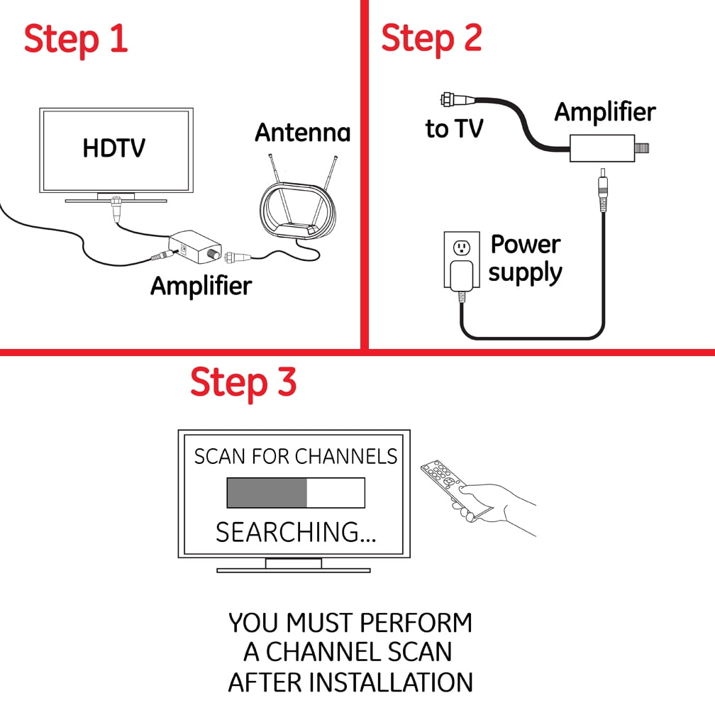 GE Indoor HDTV Antenna Amplifier, VHF UHF 1080P 4K, 42178