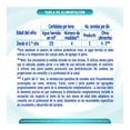 thumbnail image 3 of Alimento para niños de corta edad NAN Optimal Pro etapa 4 a partir de 2 años 1.2 kg, 3 of 5