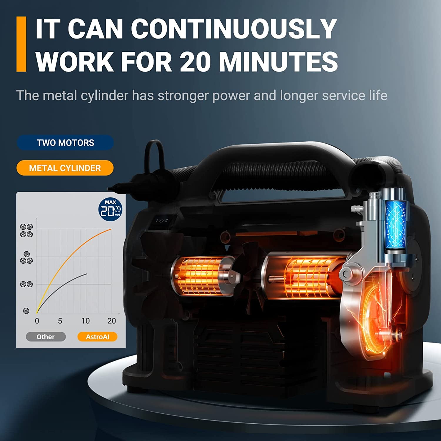 Cordless Tire Inflator, Air Compressor 160 PSI with Three Power Resources, Air Pump for Car Tires
