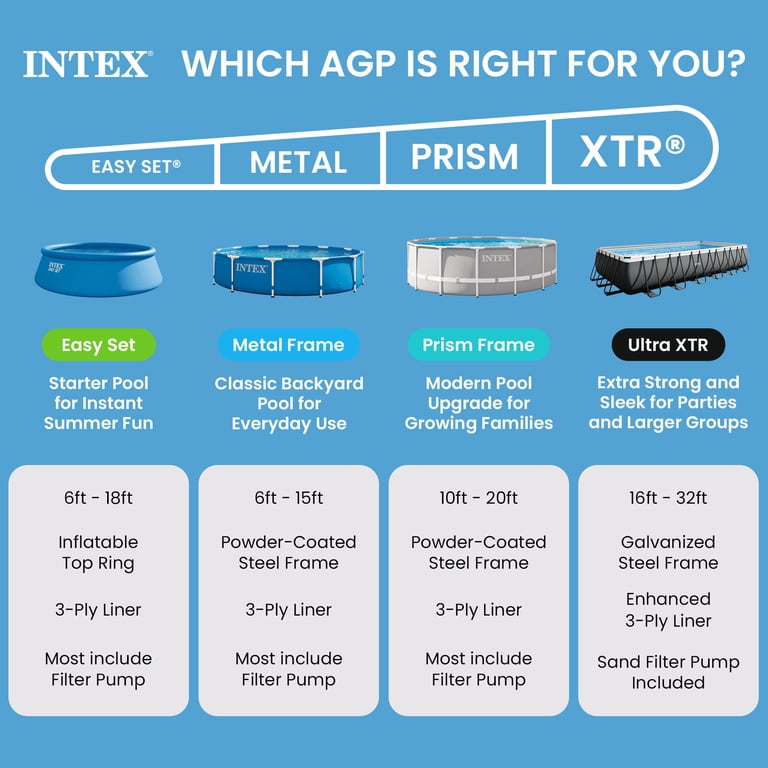 INTEX Easy Set 15ft x 42in Quick Inflatable Pool Set with Air Ring