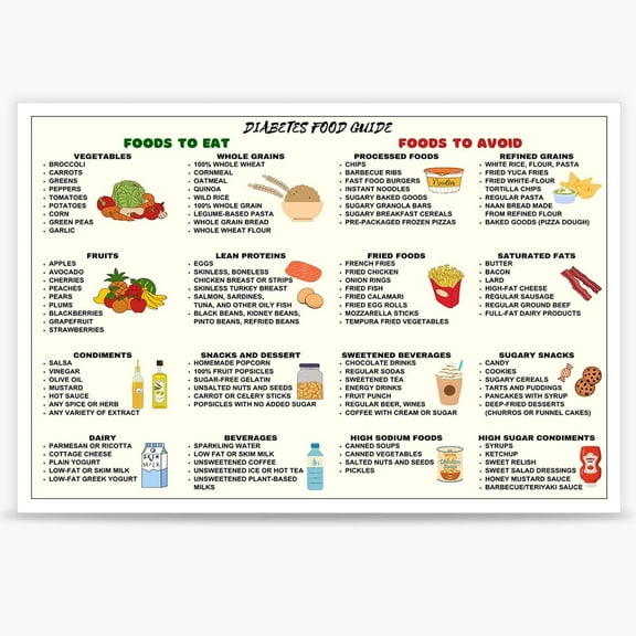 Diabetes Food List and Diabetic Diet Chart Poster - Meal Plan Prints Nutrition List for Living Bedroom Decor