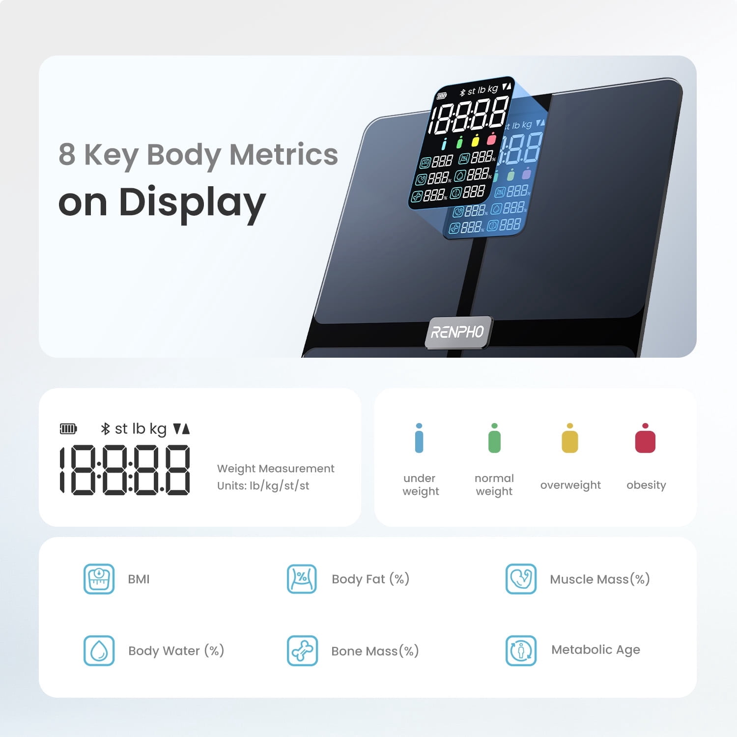 RENPHO Smart Body Fat Scale with BMI, Muscle Mass, Bluetooth Scale for Body Weight, 13 Metrics with Large VA Display, Support App Connection, FSA HSA Store Eligible