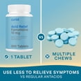thumbnail image 5 of Curist Famotidine 10mg Bulk Pack, Acid Reflux Medicine for Heartburn Relief, OTC Maximum Strength Stomach Acid Reducer, Anti Acid Relief Tablets for Indigestion Heartburn Relief, 300 Tablets, 5 of 9