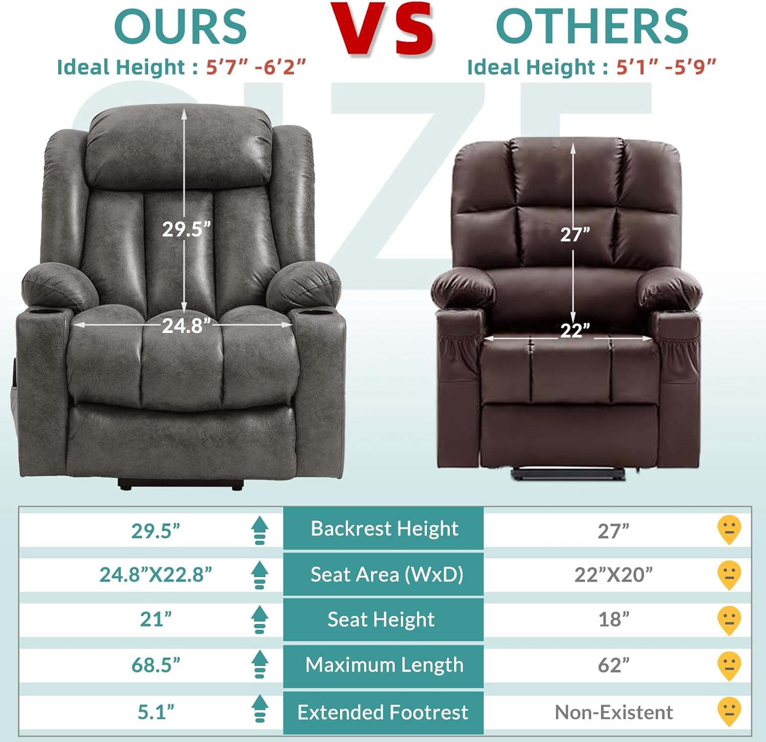 MEETWARM Large Power Lift Electric Recliner Chair with Extended Footrest for Big Tall Man, Overstuffed Wide Recliner with Massage and Heat, 2 Remote Controls/USB Ports/4 Side Pockets(Grey)