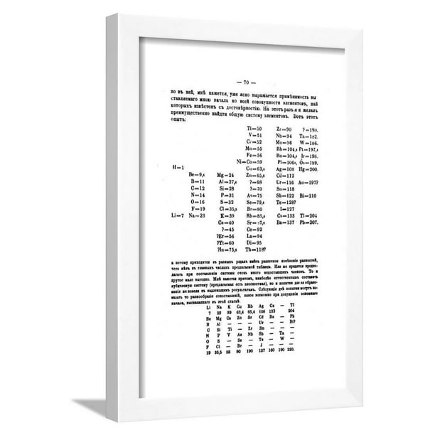 Mendeleyev S First Periodic Table Of Elements 1869 Framed Print Wall Art By Dmitri Mendeleev Walmart Com Walmart Com