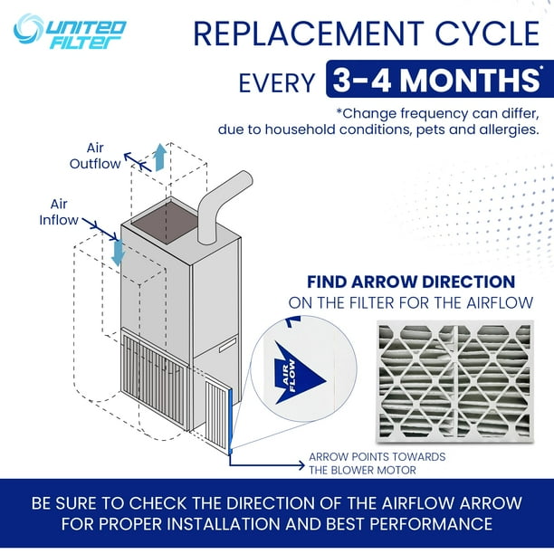 Arrow Direction Hvac Filter Air Flow Which Direction Air Flow