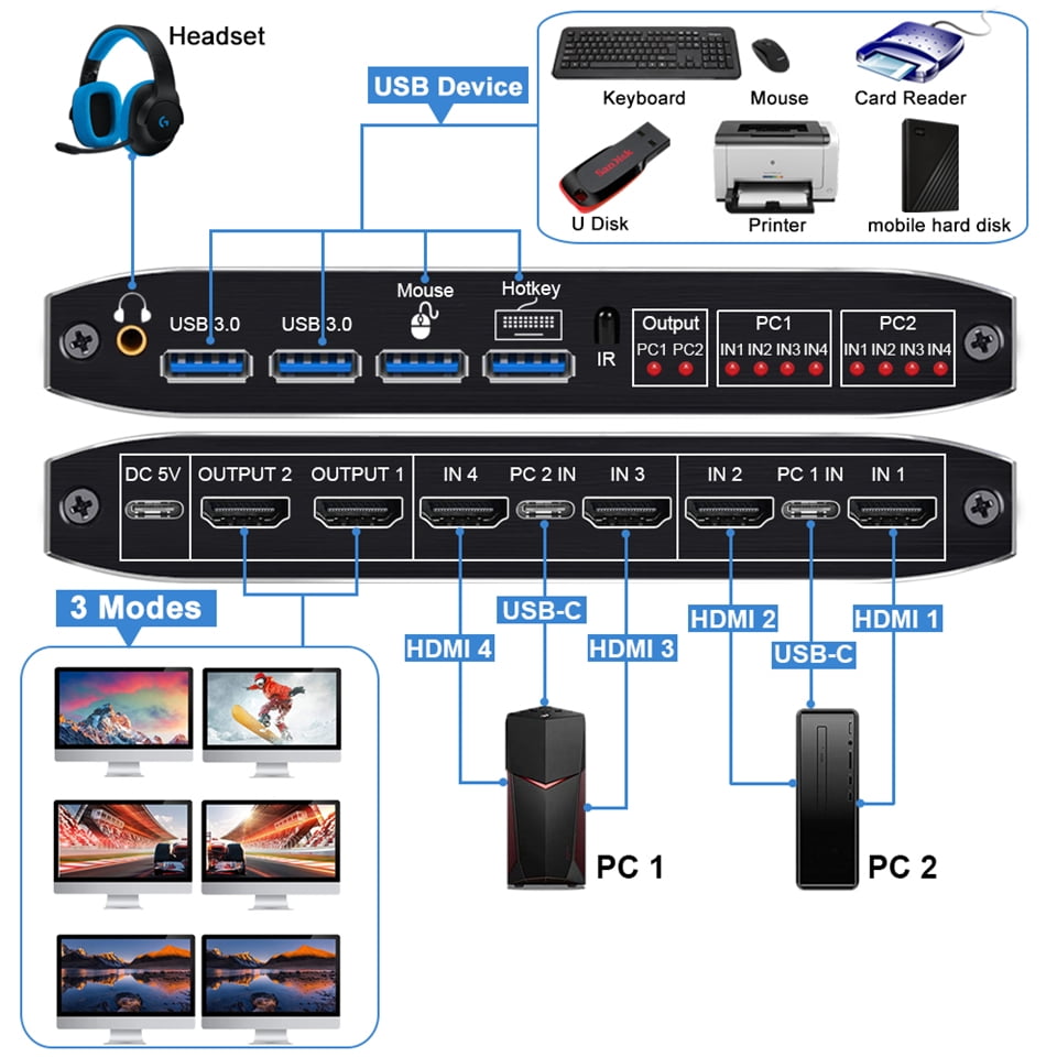 AUBEAMTO 4K 60Hz KVM Switch Matrix HDMI 2 Port Dual Monitor HDMI KVM Switch USB 3.0 KVM Switch Keyboard Mouse Switcher Box for 2 computer 2 monitor