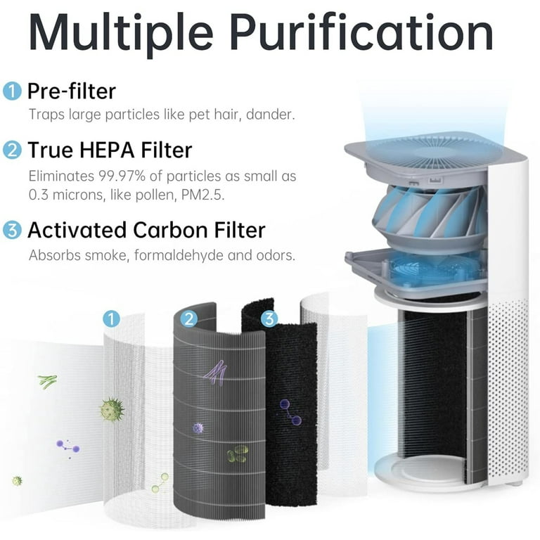 Enhance Indoor Air Quality with Xiaomi Smart Air Purifier Elite - Efficient  and Stylish Solution