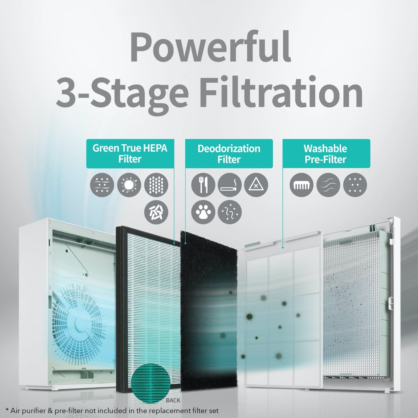 Coway Airmega 150 Air Purifier Replacement Filter Set, Green True HEPA and Active Carbon Filter, AP-1019C-FP