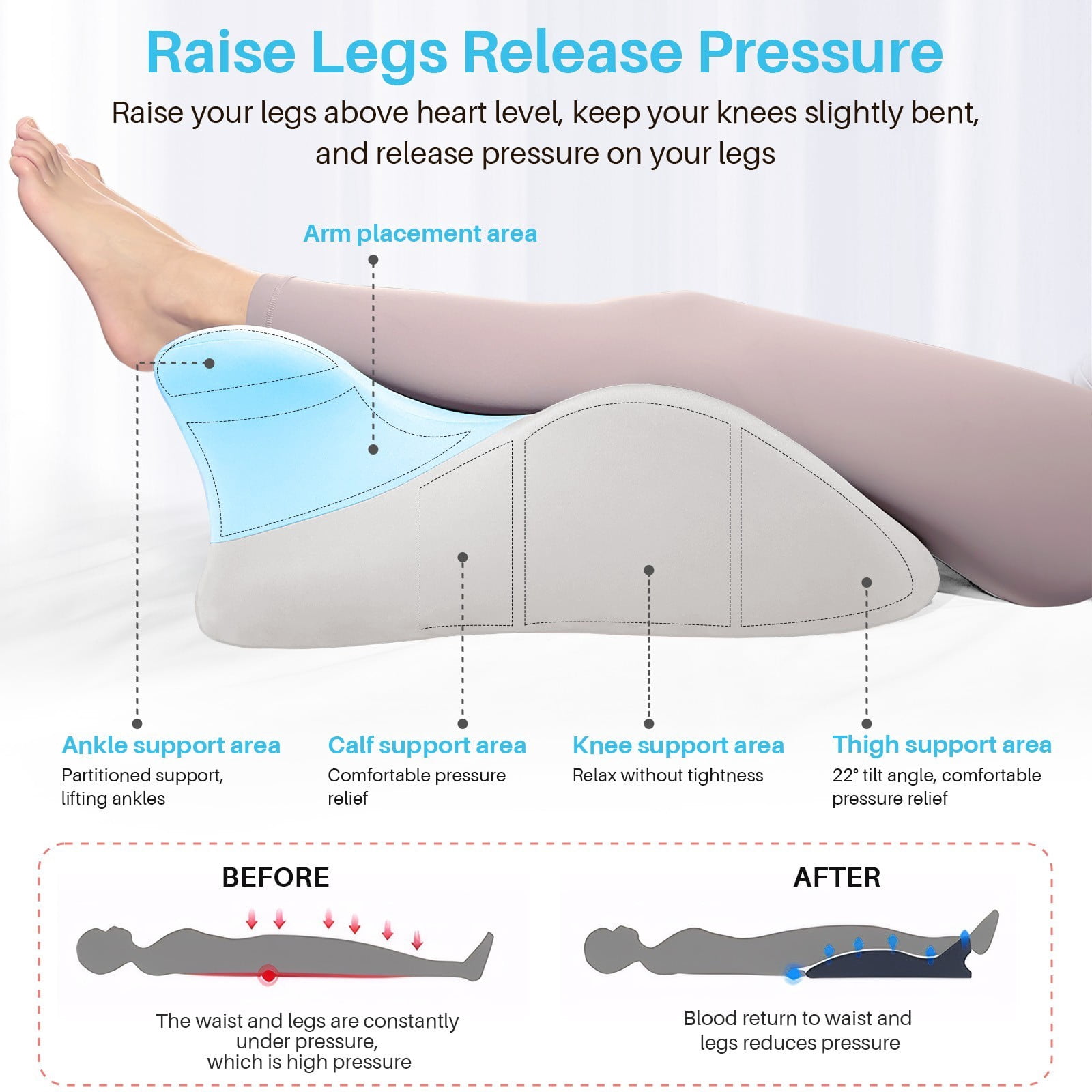 TOPCHANCES Lumbar Support Pillow, Memory Foam Back Support Cushion, Orthopaedic Bed Wedge Pillow with Removable Headrest, Ergonomic Backrests for Back, Neck, Lumbar & Legs (Blue/Gray)