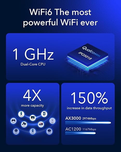 Cudy P5 AX3000 5G WiFi 6 Router, Dual SIM Cellular Router with VPN and Detachable Antennas for Home and Travel