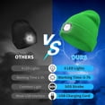 thumbnail image 6 of LED Beanie Hat with Light,Unisex Winter Warm Knitted Hats, Green Headlamp for Running Hiking, 6 of 10