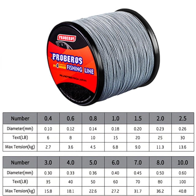 PROBEROS 300/500m Ultra-Strong Fishing Line: Wear-Resistant, 4-Strand PE Braided for Long-Distance Casting & Multi-Load Capacity Grey 300M 0.33MM-40LB