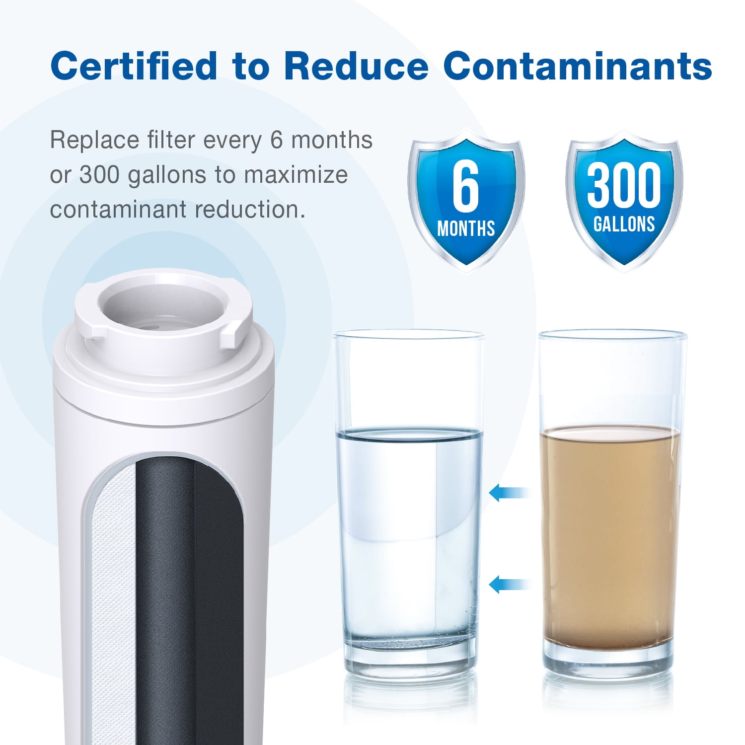 2 Packs Waterspecialist UKF8001 Water Filter, Replacement for EveryDrop Filter 4, Whirlpool 4396395, Wrx735sdbm00, Mfi2570fez Msd2651heb, Krfc300ess01, 469006 (package may vary)