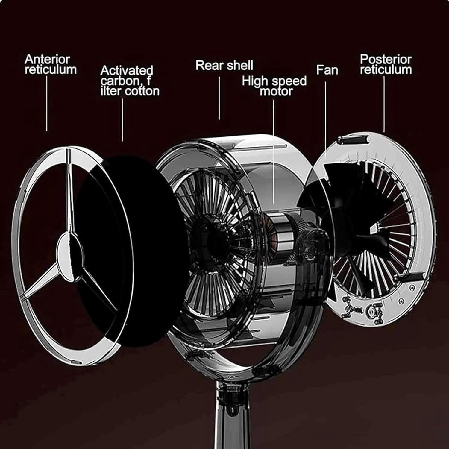 Aorsher Portable Smoke Purifier Filters, Desktop Range Hood for Fondue, Smoke Away Purifier Fan for Kitchen, Car, Office