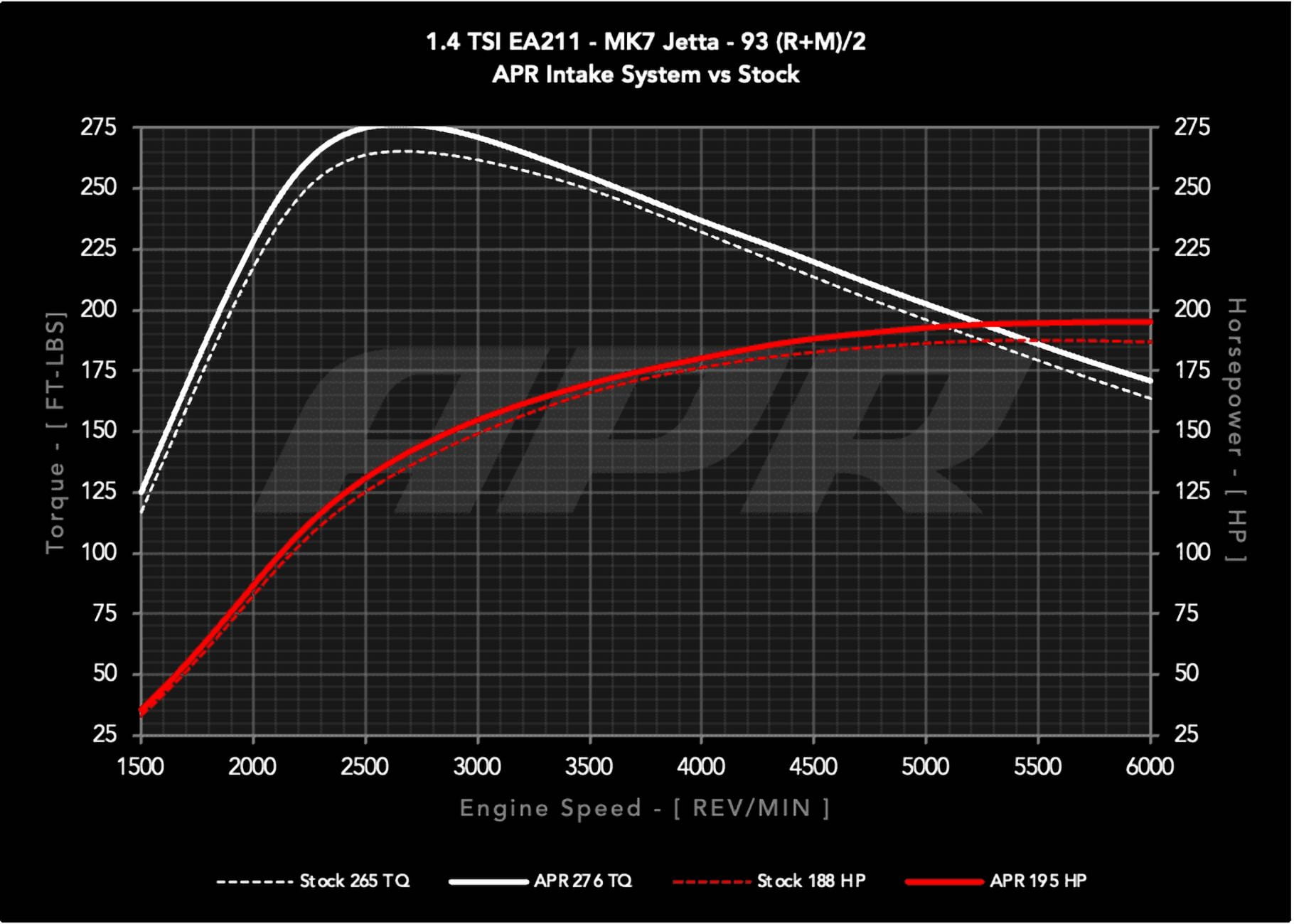 APR CI100062 APR Open PEX Intake System - 1.4T EA211 (MQB)