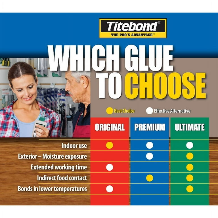 Titebond II Premium Wood Glue - Gallon, 5006 (Franklin International)