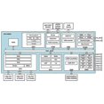 thumbnail image 2 of For Banana Pi -RV2 Siflower SF21H8898 4Core RISC-V Processor 512MB DDR3 16MB SPI NOR Flash RTC Risc, 2 of 5