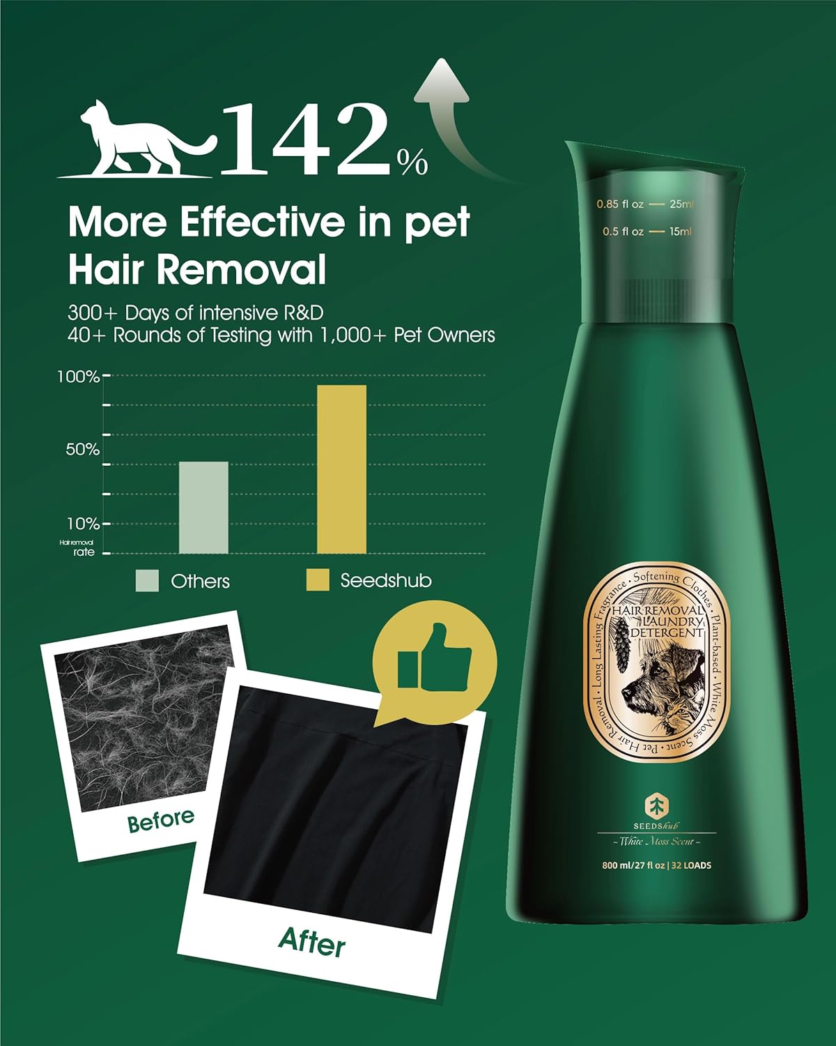 Seedshub Pet Hair Removal Laundry Detergent, 90% Fur Removal, 2-in-1 Enzyme Odor & Stain Remover, Cedar Scent, 27 fl oz, 32 Loads