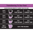 thumbnail image 5 of Pure Balance Pro+ Small Breed Chicken and Pea Recipe Dry Dog Food, 8 lb, 5 of 9