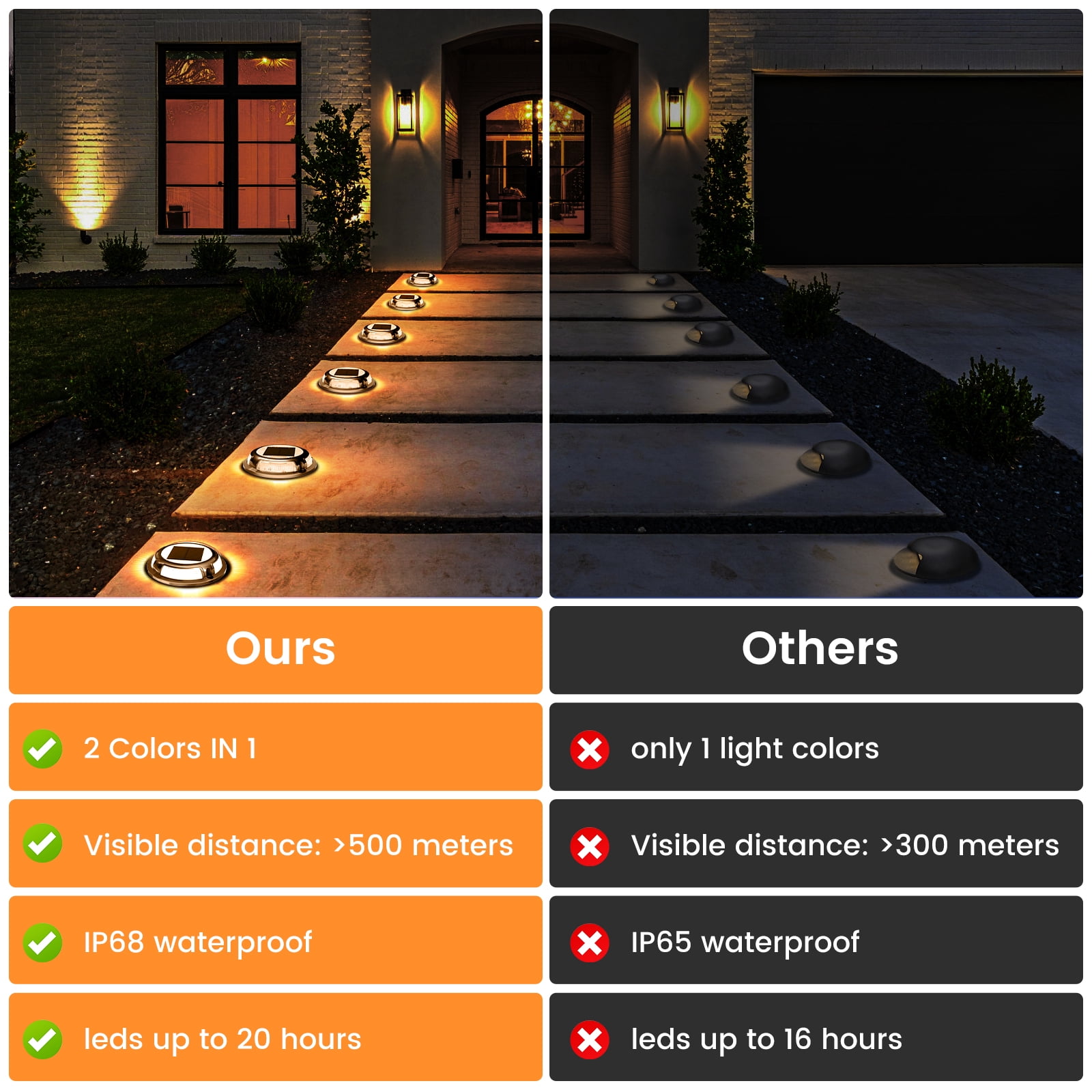 Aship 4 Pack Solar Deck Lights, 2 Colors in 1 Warm+Cool White Solar Lights Outdoor, IP68 Waterproof Dock Lights Step Lights, Aluminum Solar Lights for Garden Driveway Stair Path Walkway