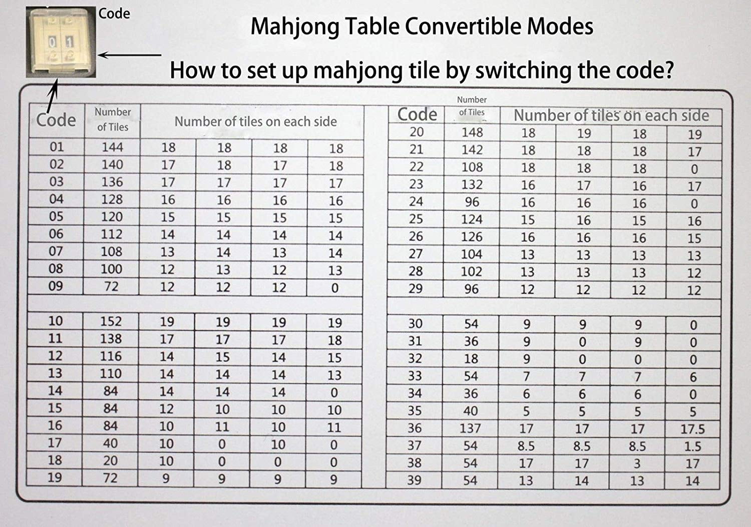 Chinese Filipino Numbered Tiles Mahjong Set – USA MJ TABLE 自動麻將桌