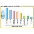 thumbnail image 3 of CamelBak 52433 Podium Big Chill Double Wall 25oz Lightweight Water Bottle, 3 of 7