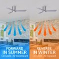 thumbnail image 3 of Matthews Fans - Irene-3HLK Three Blade Flush Mount Ceiling Fan with Integrated, 3 of 6