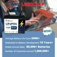 thumbnail image 4 of LGECOLFP Lithium Ion 12.8 Volt Vehicle Battery,850 CCA, 4 of 7