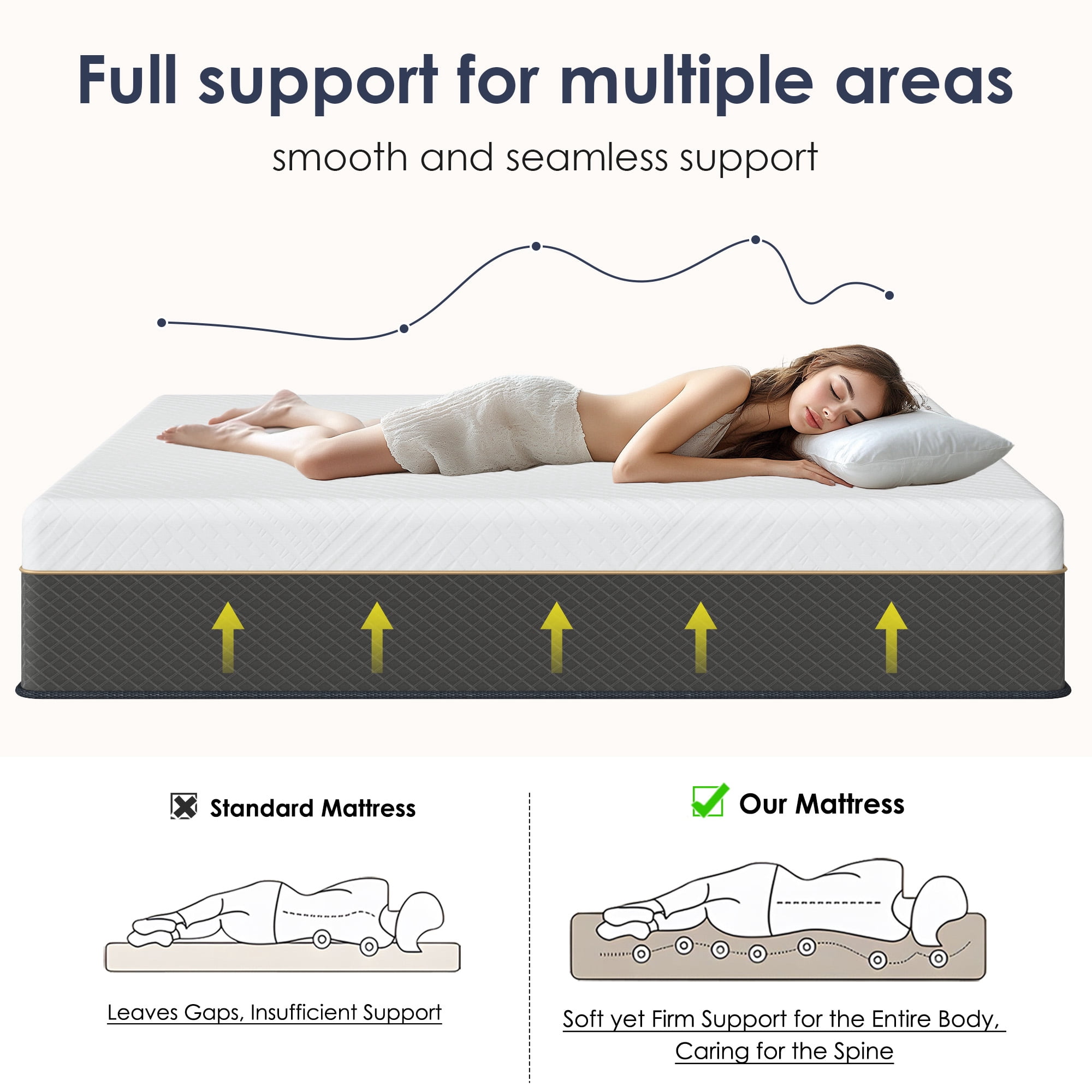 Soges 10 inch Twin Size Hybrid Mattress, Soft Plush Medium Firm Feel Mattress, Individual Pocket Spring Motion Isolation Mattress for Pressure Relief, Fiberglass Free Mattress in a Box, CertiPUR-US