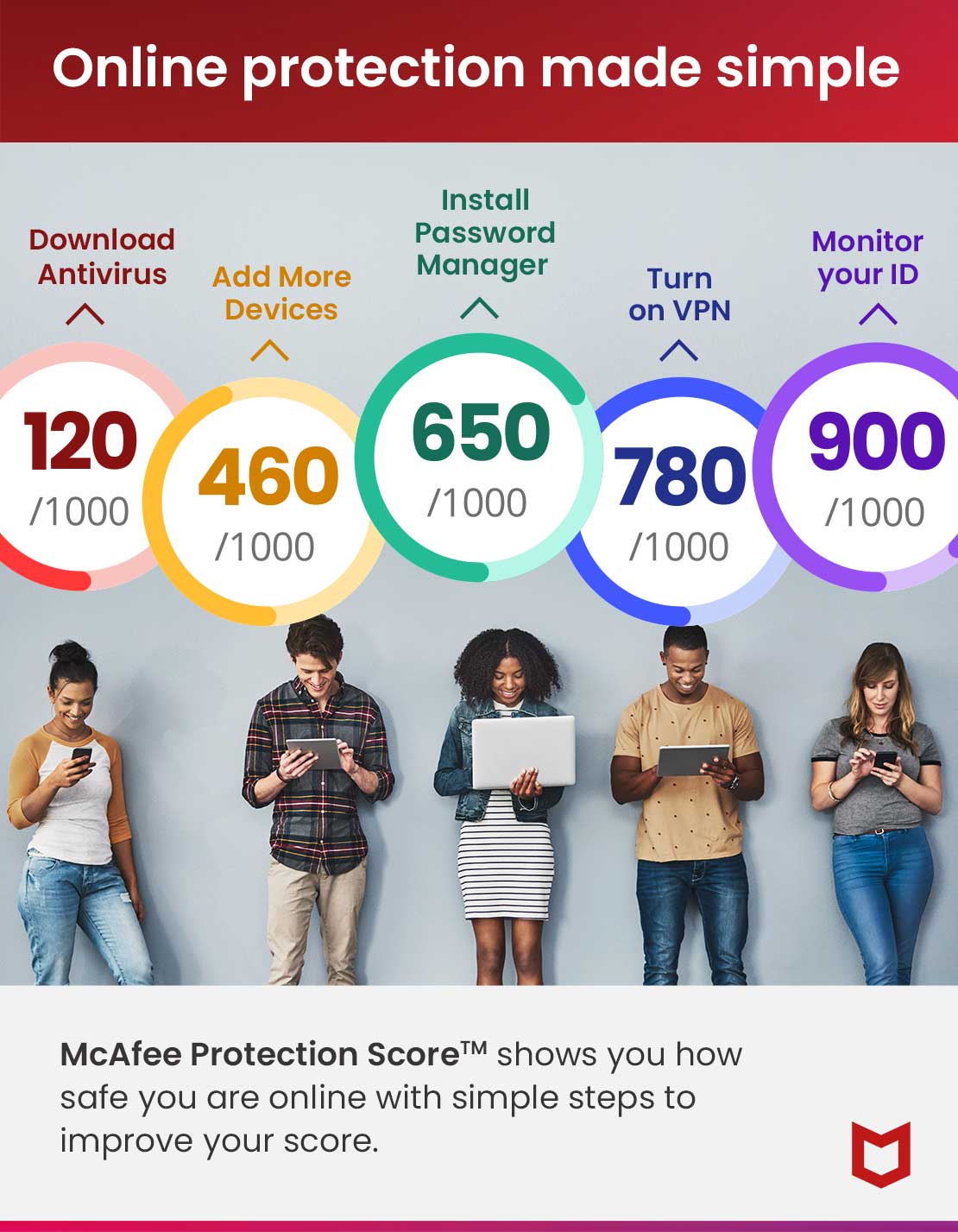 McAfee® Total Protection Antivirus & Security Software for 3