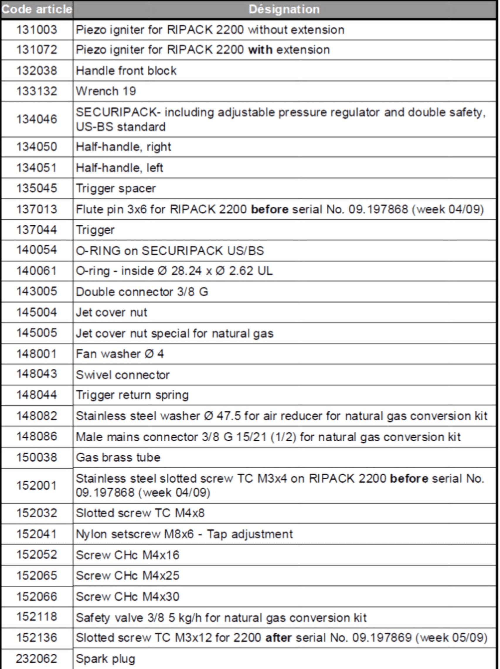 Ripack 2000 & 2200 Heat Gun Conversion kit NatGas 22-29psi