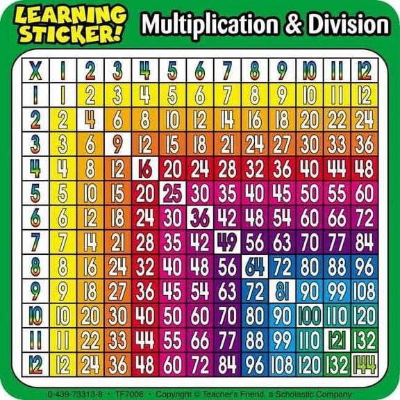 Multiplication & Division Learning Stickers!, (Paperback)