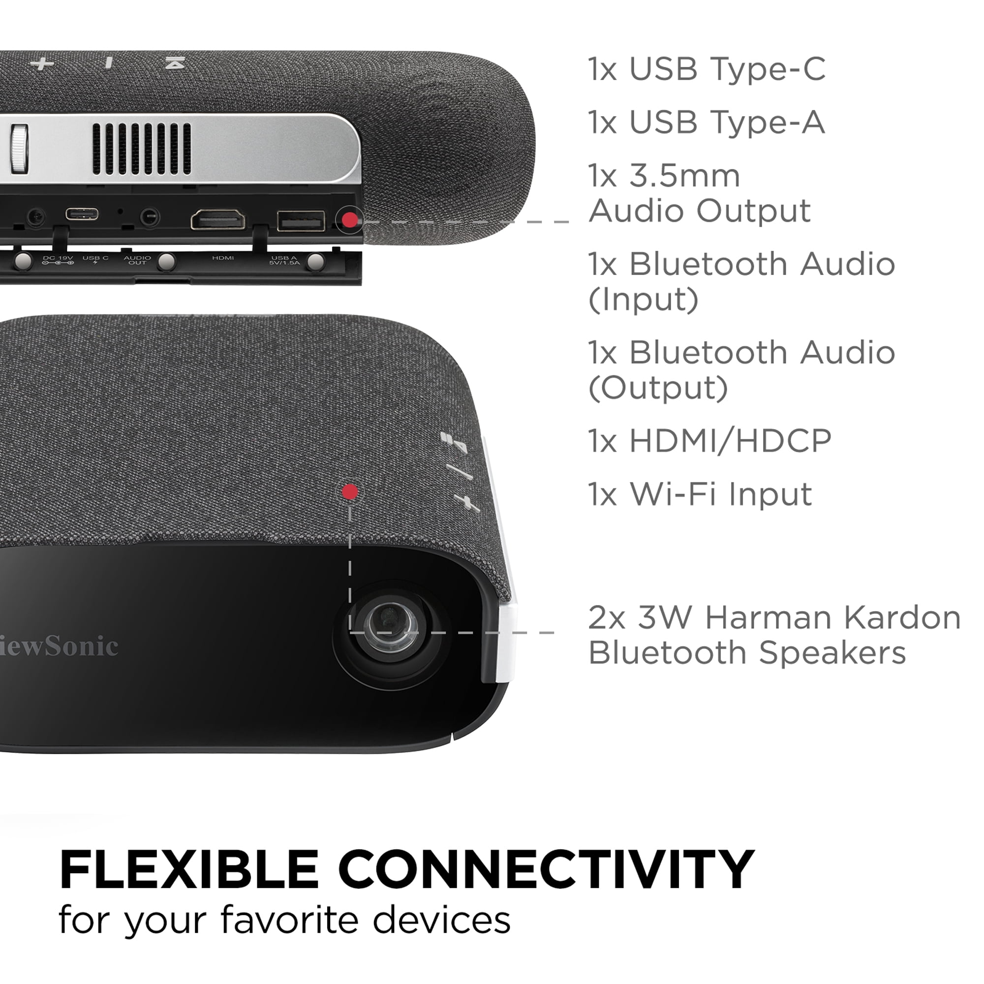 ViewSonic M1X Portable LED Projector - Integrated Smart Stand, Harman Kardon Speakers