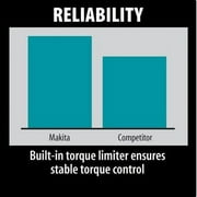 Makita HR4002 1-9/16 In. SDS-Max Keyless 10.0-Amp Electric Hammer Drill
