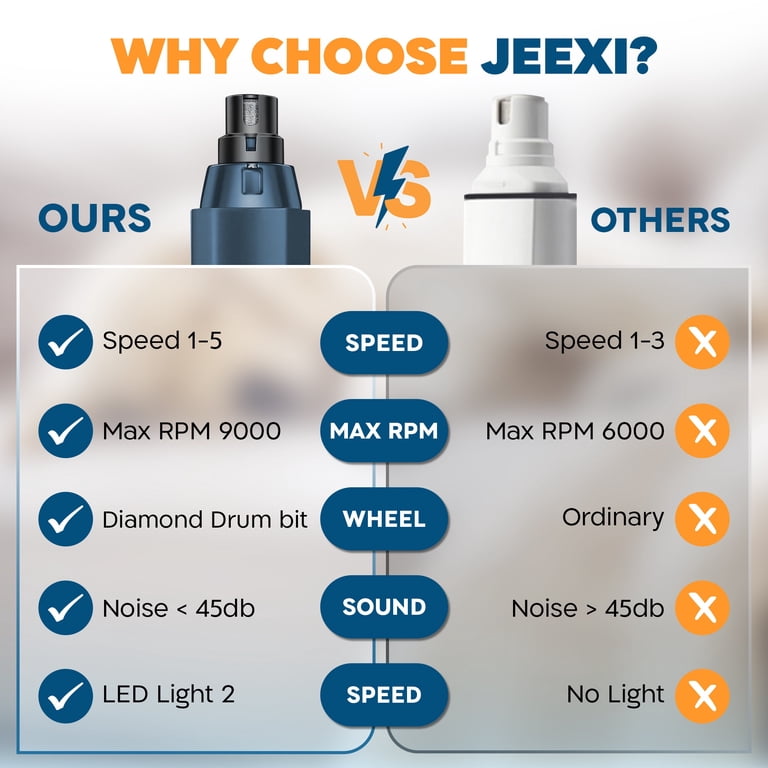 JEEXI 5-Speed Dog Nail Grinder with Dual LED photo 8